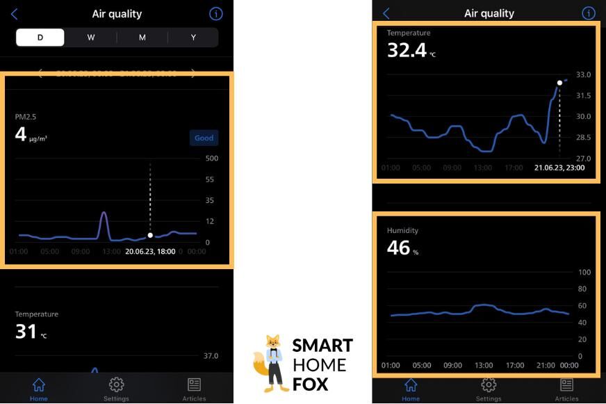 Die Philips Air+ App mit der grafischen Darstellung und dem Verlauf unterschiedlicher Messwerte Deiner Luftqualität wie PM2,5 und Temperatur.